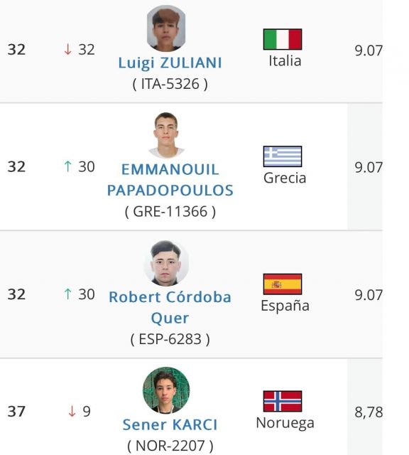 Ranking Europeo equipo júnior